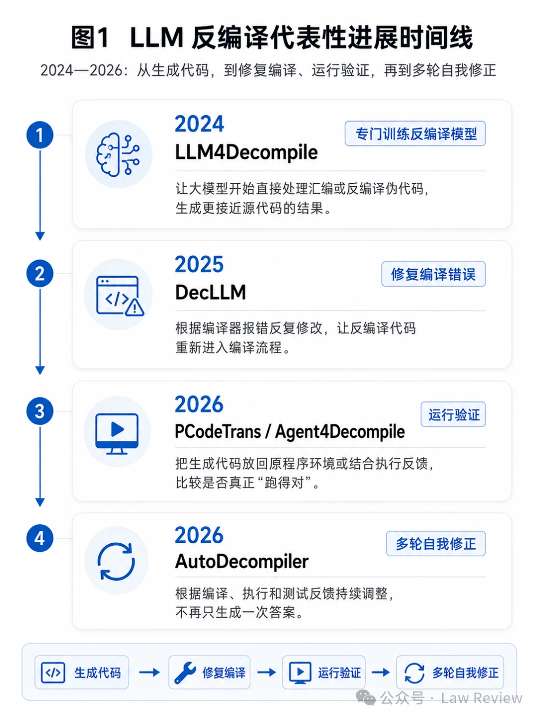 原文配图 2